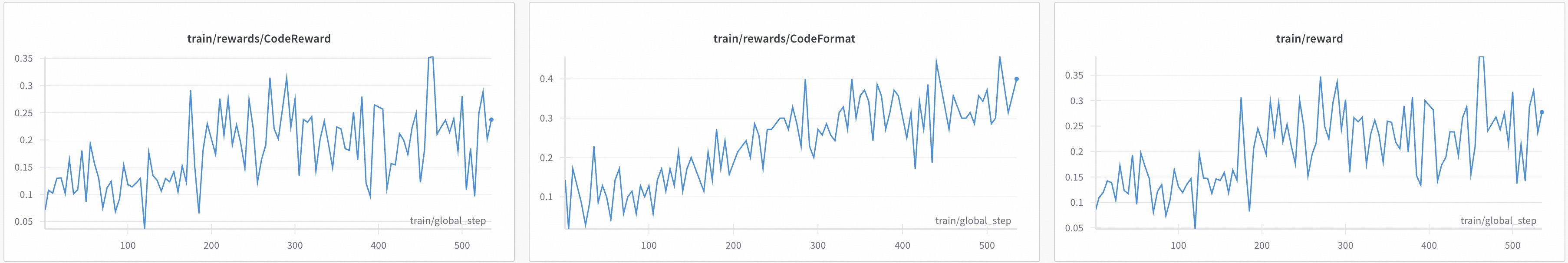 Training Reward Curve