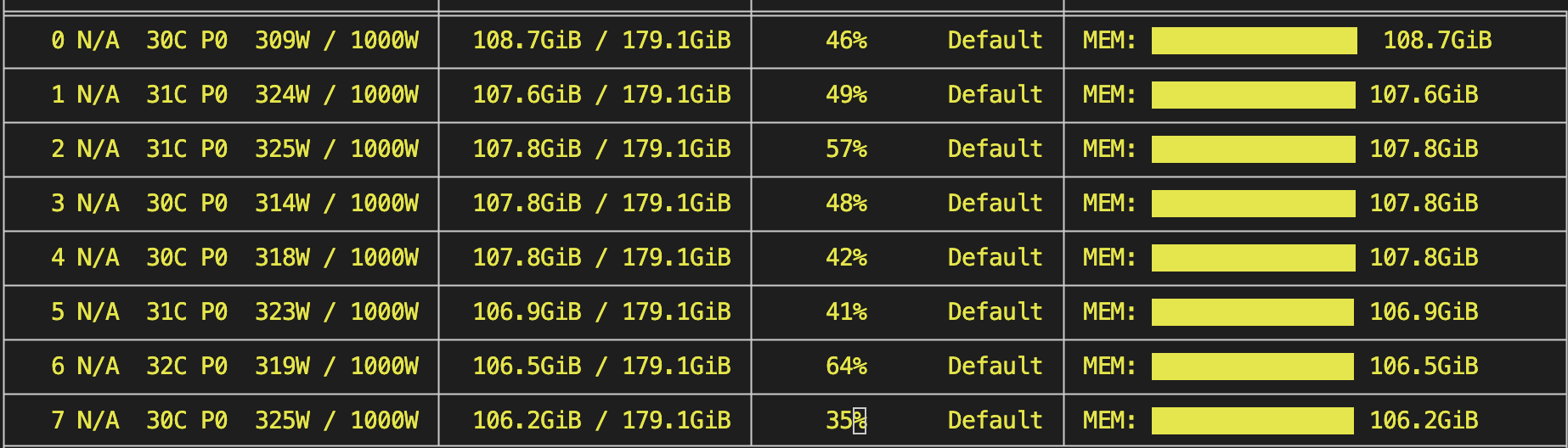 Memory Usage